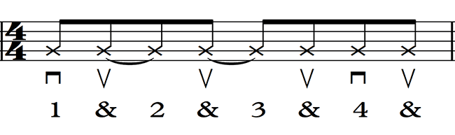 Strum pattern 3