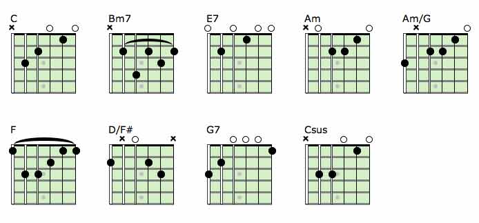 Yesterday Chord Chart